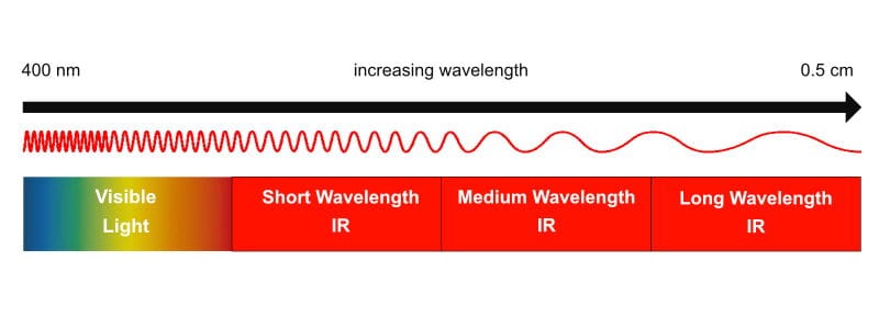 Image of IR Spectrum